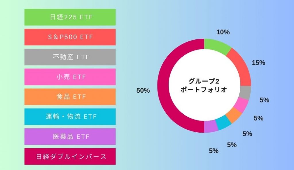 デモトレ　グループ2 9月