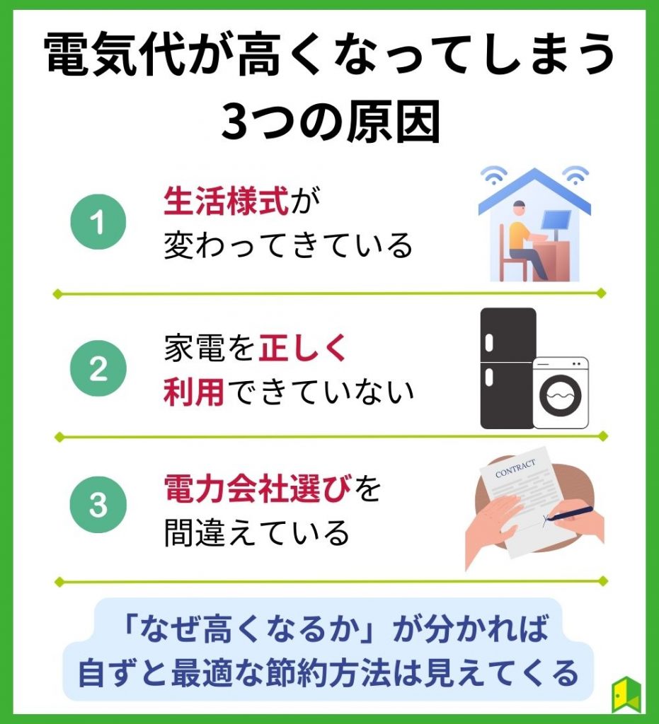 【節約前に】電気代が高くなってしまう3つの原因