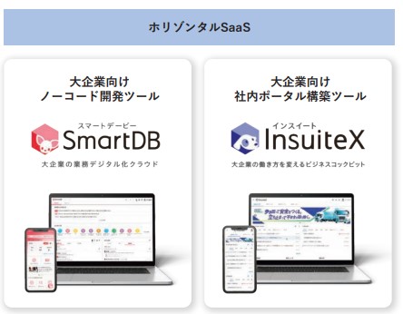 ドリーム・アーツ　サービス2