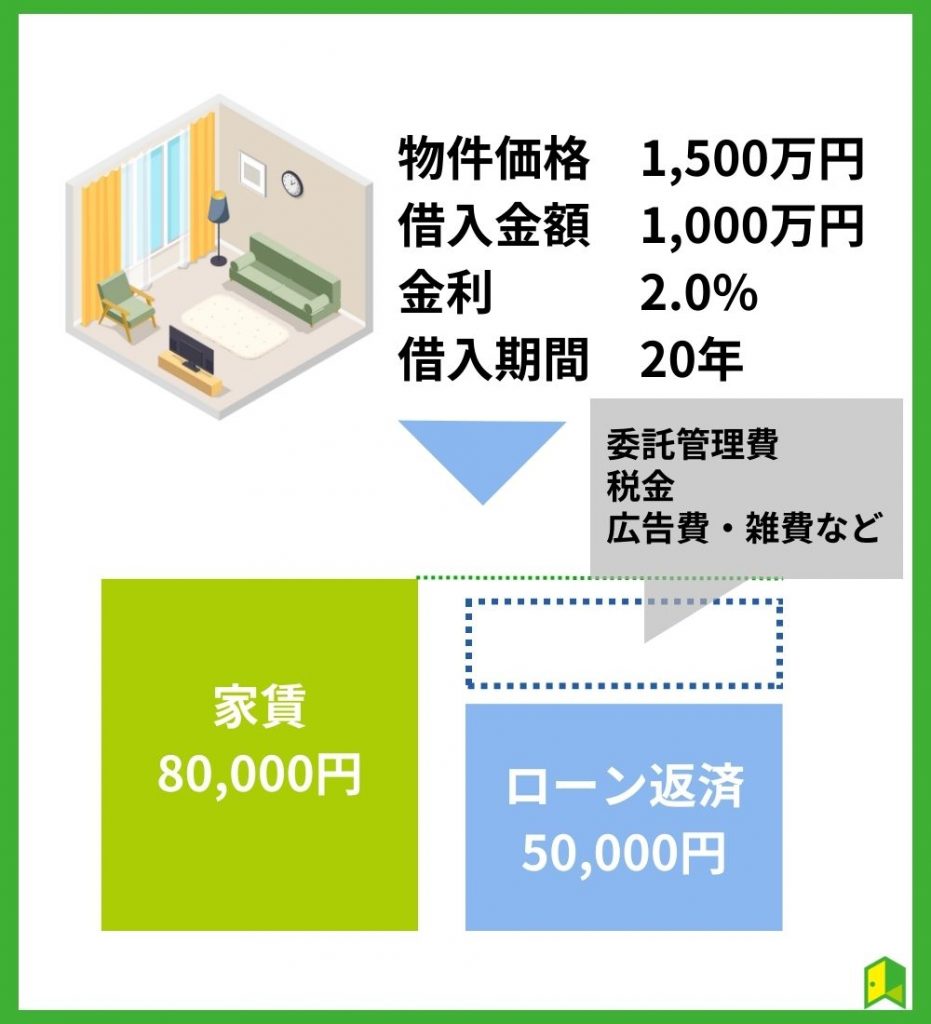 不動産投資の収支