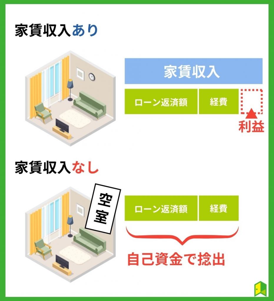 空室リスク