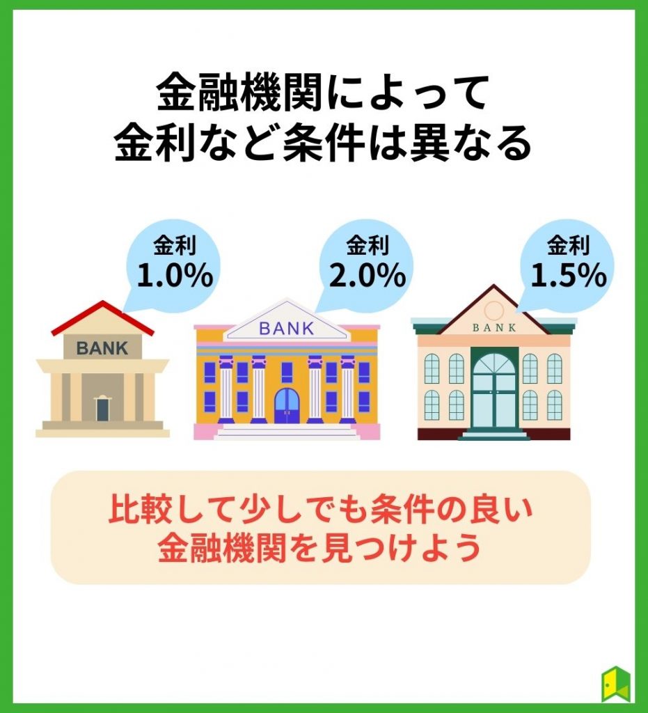 住宅ローン比較
