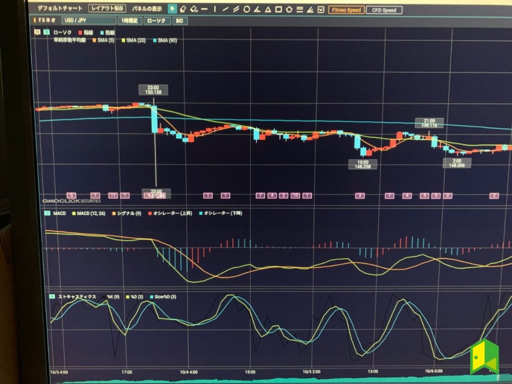 GMOクリック証券口座で確認した実際のストキャスティクス指標を撮影しました