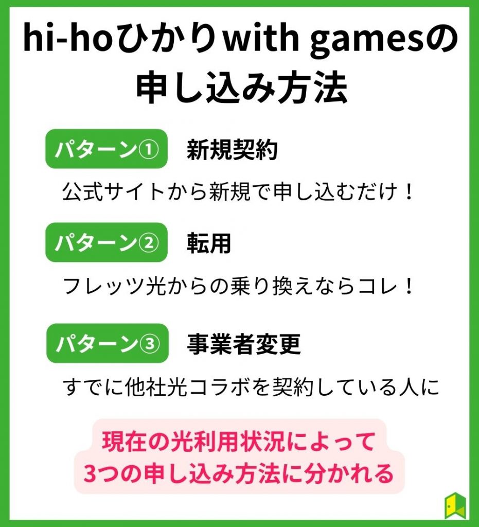 hi-hoひかりwith gamesの申し込み方法
