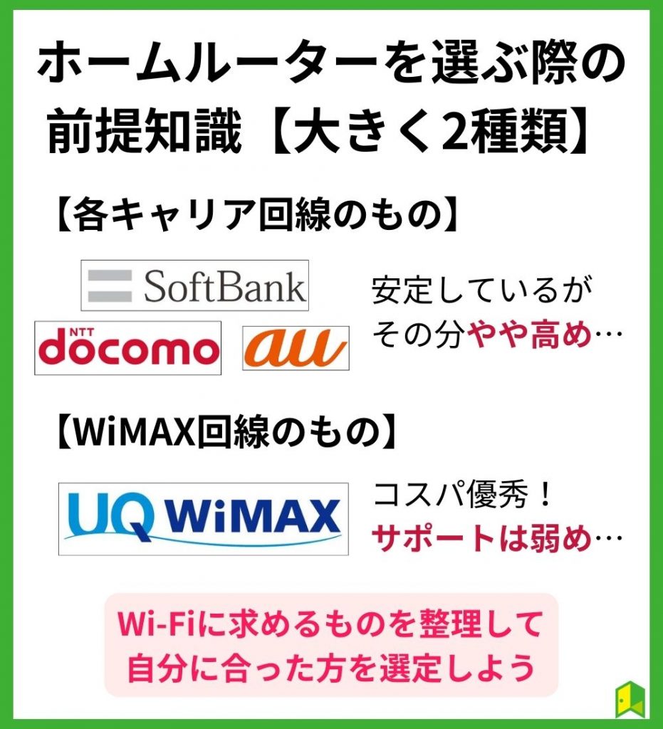 ホームルーター(置くだけWi-Fi)を選ぶ際の前提知識【大きく2種類】