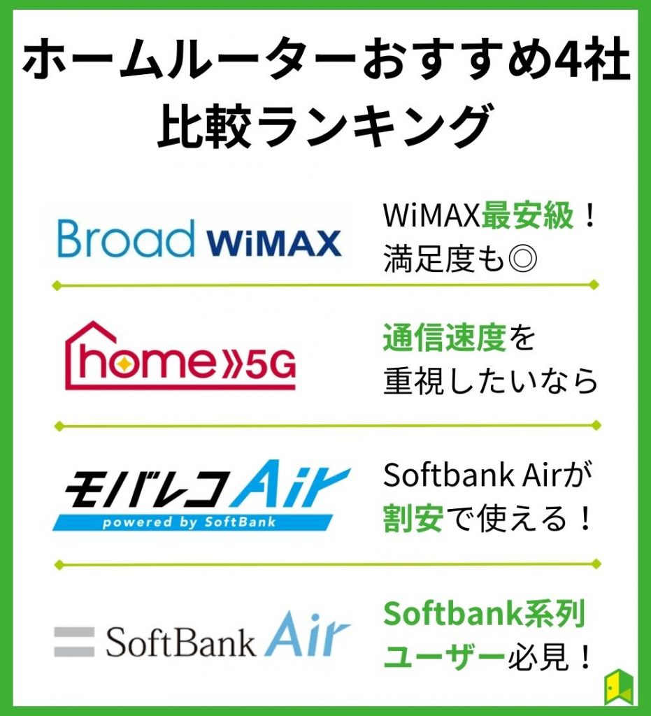 ホームルーター(置くだけWi-Fi)おすすめ4社比較ランキング