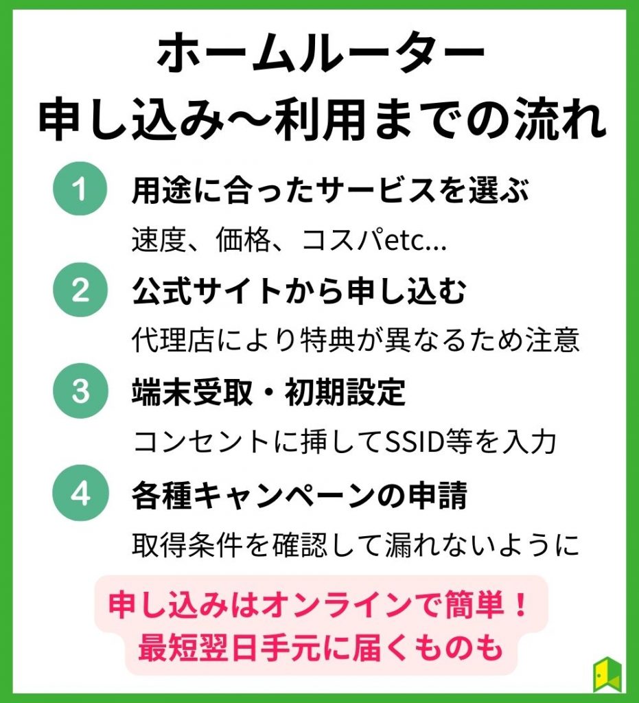 ホームルーター(置くだけWi-Fi)申し込み～利用までの流れ