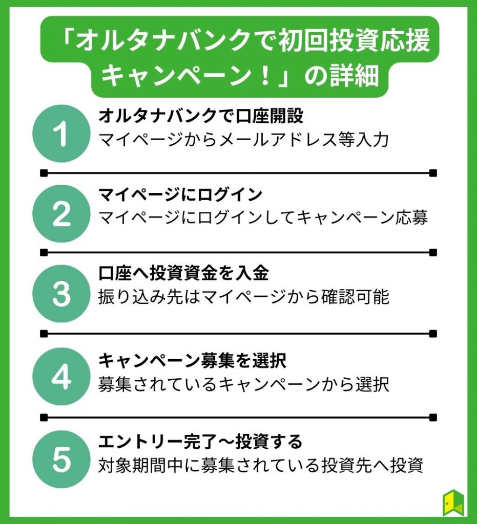 エントリーの流れ