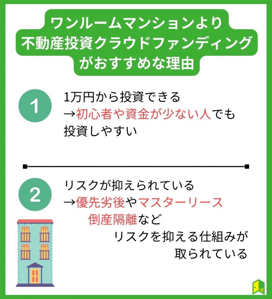 ワンルームマンションより不動産投資クラウドファンディングがおすすめな理由