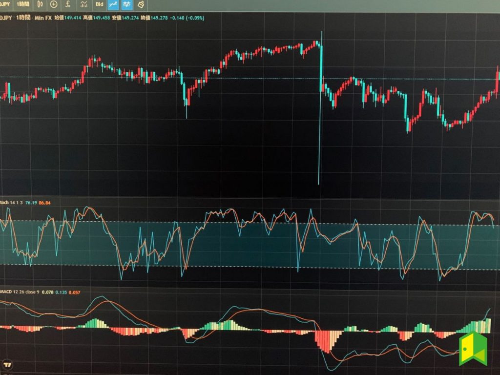 みんなのFX証券口座で確認した実際のストキャスティクス指標を撮影しました