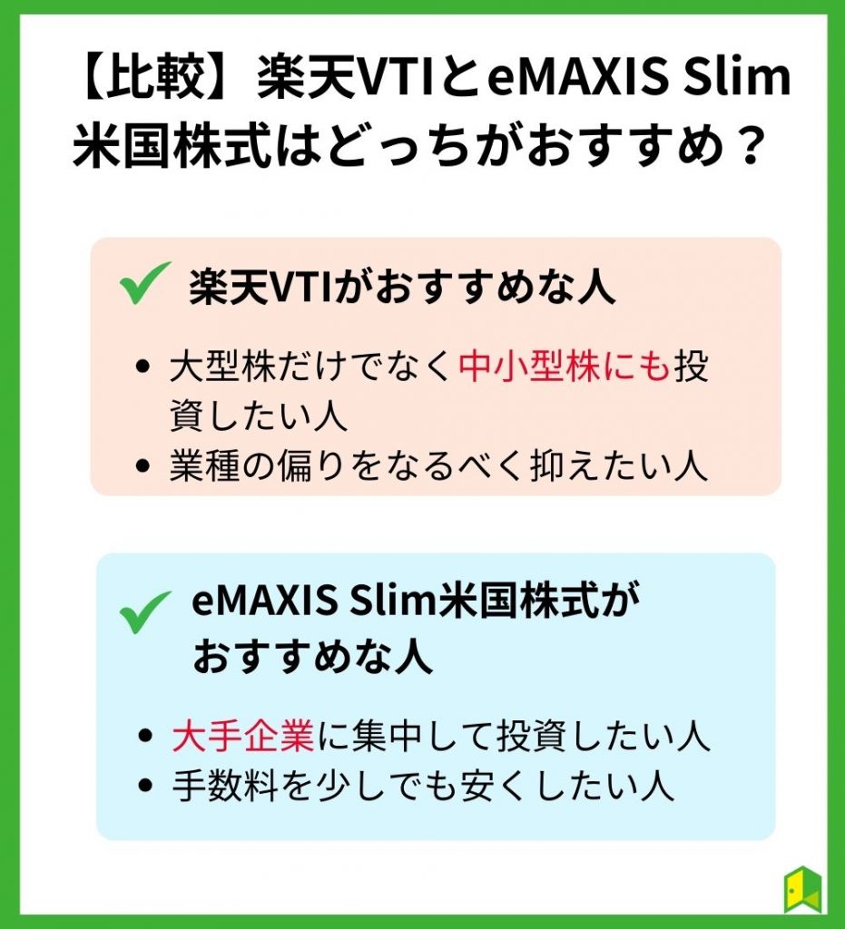 楽天VTIとemaxis slimどっちがおすすめ?