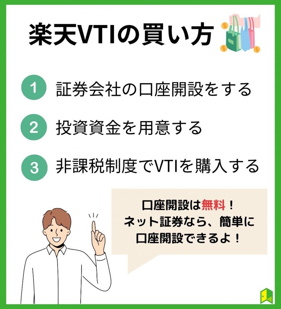 楽天VTIの買い方