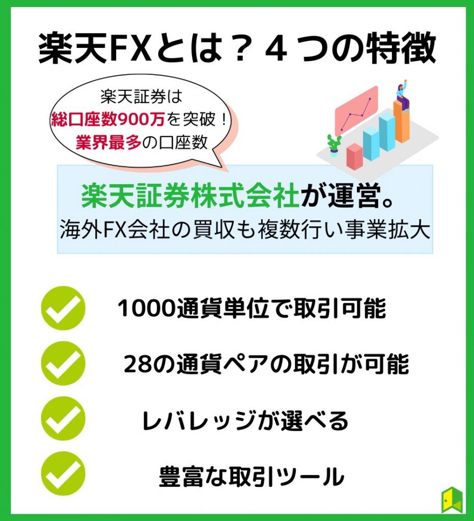 楽天証券とは？４つの特徴