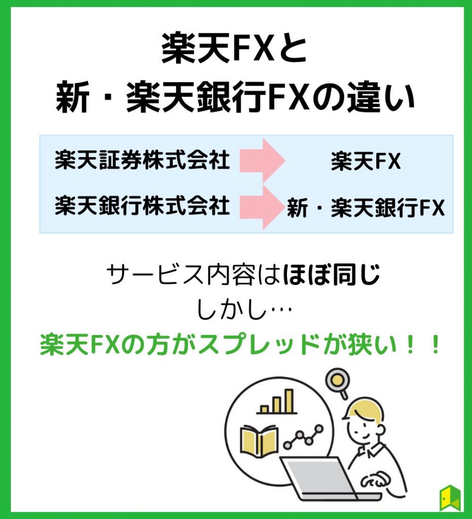 楽天FXと新・楽天銀行FXの違い