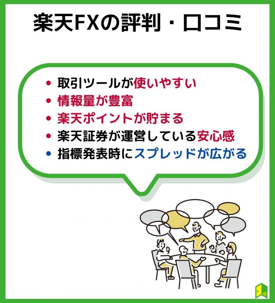 楽天FXの評判・口コミ