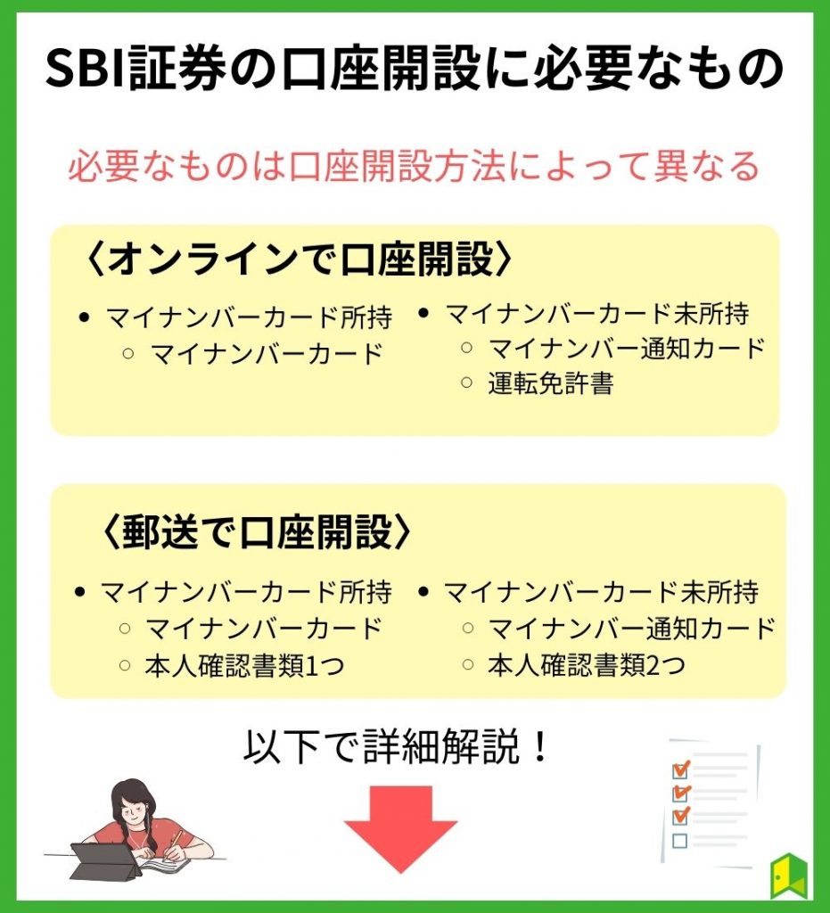 SBI証券の口座開設に必要なもの