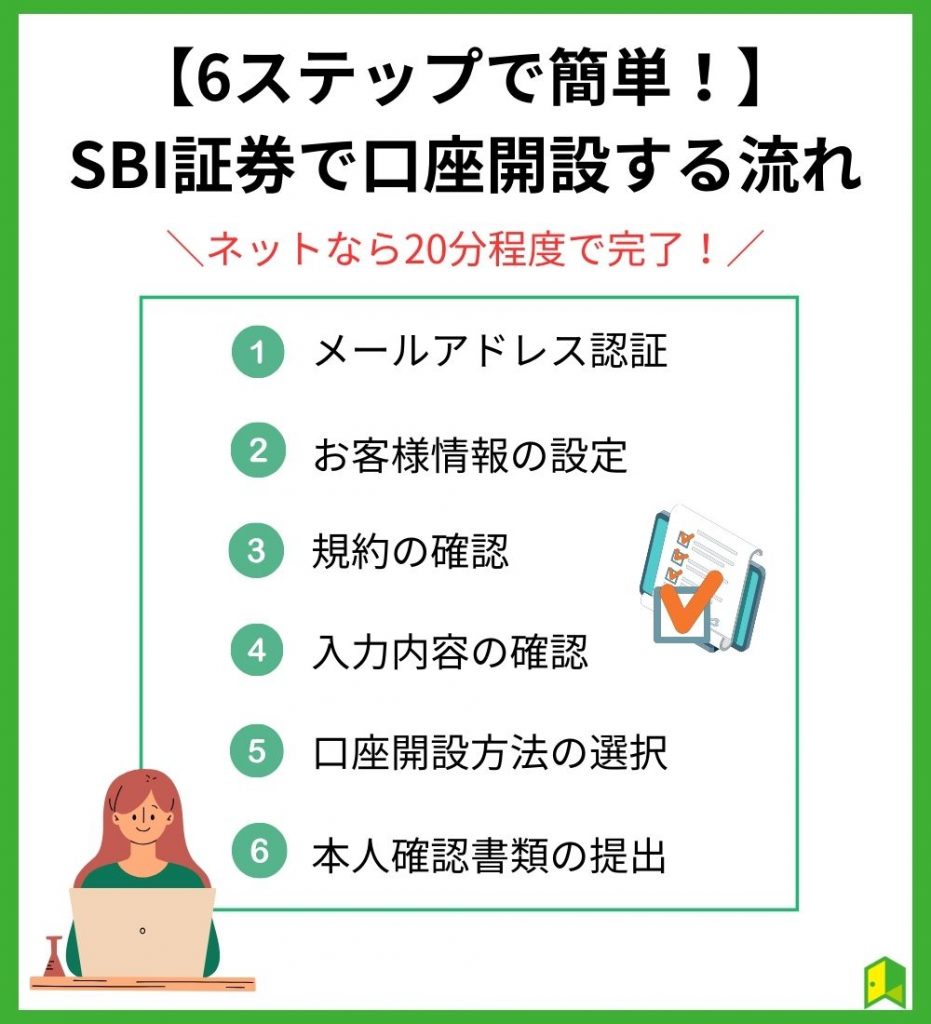 SBI証券で口座開設する流れ