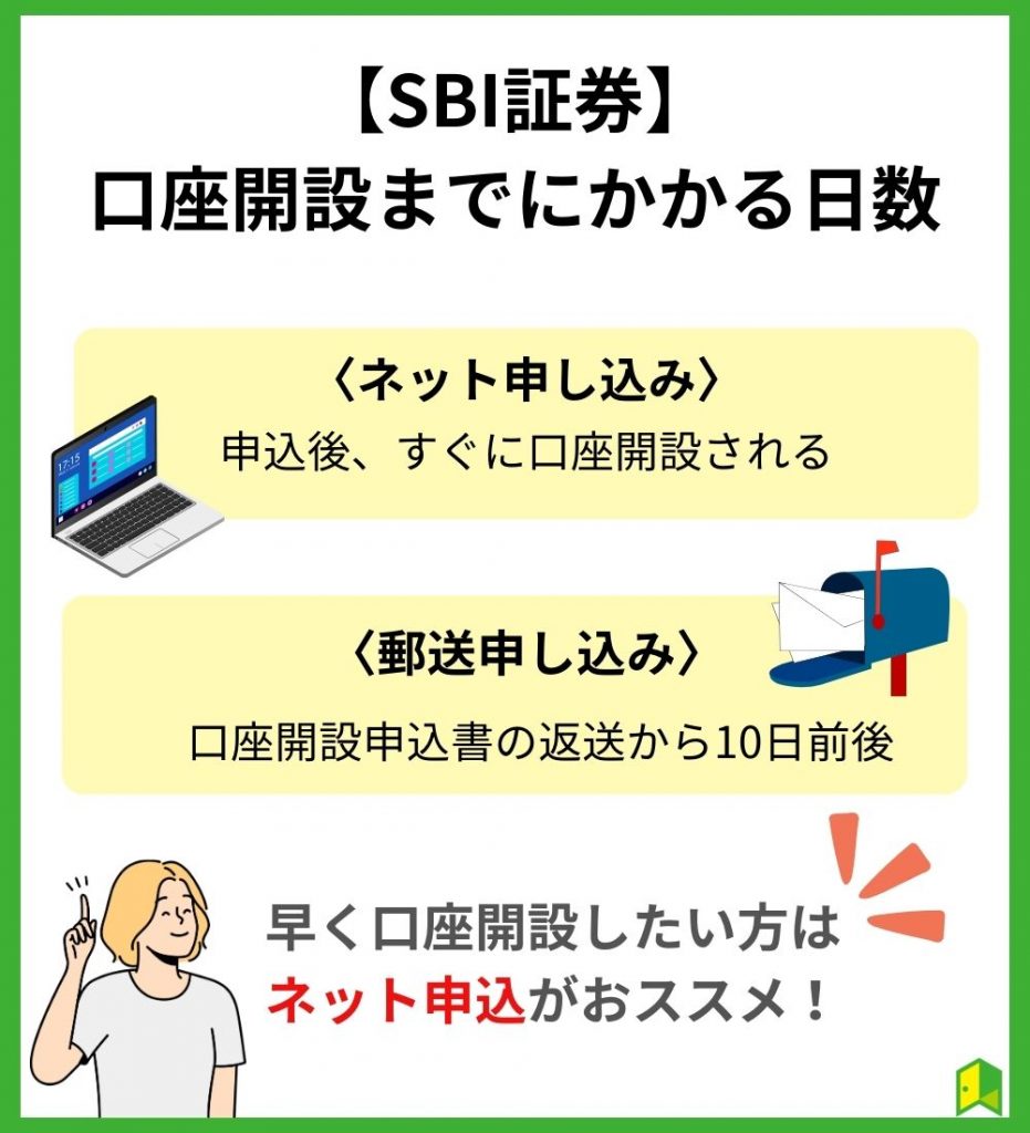 SBI証券　口座開設までにかかる日数