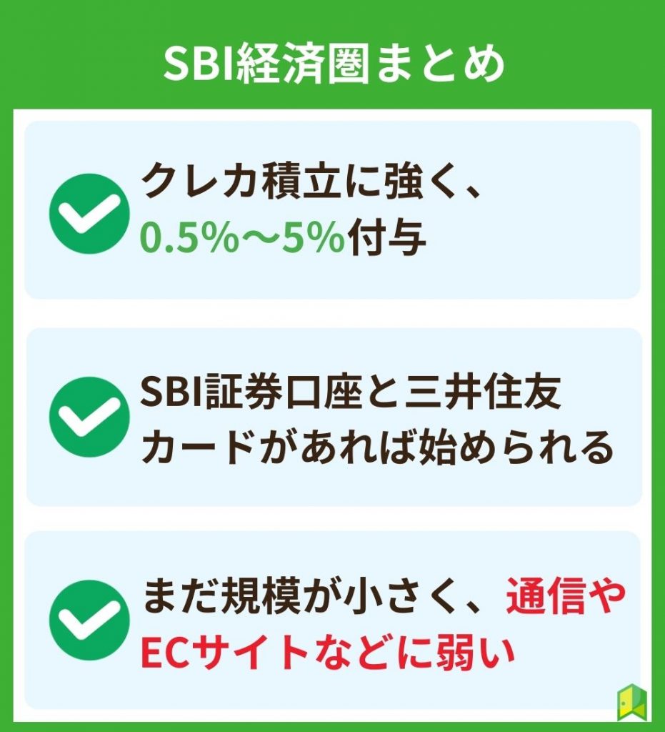 SBI経済圏まとめ