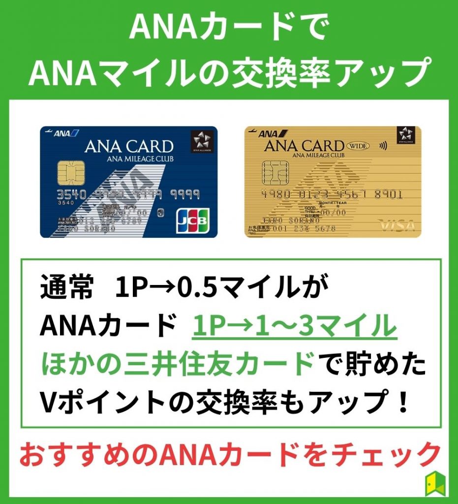 ANAカードがあればANAマイルの交換率アップ