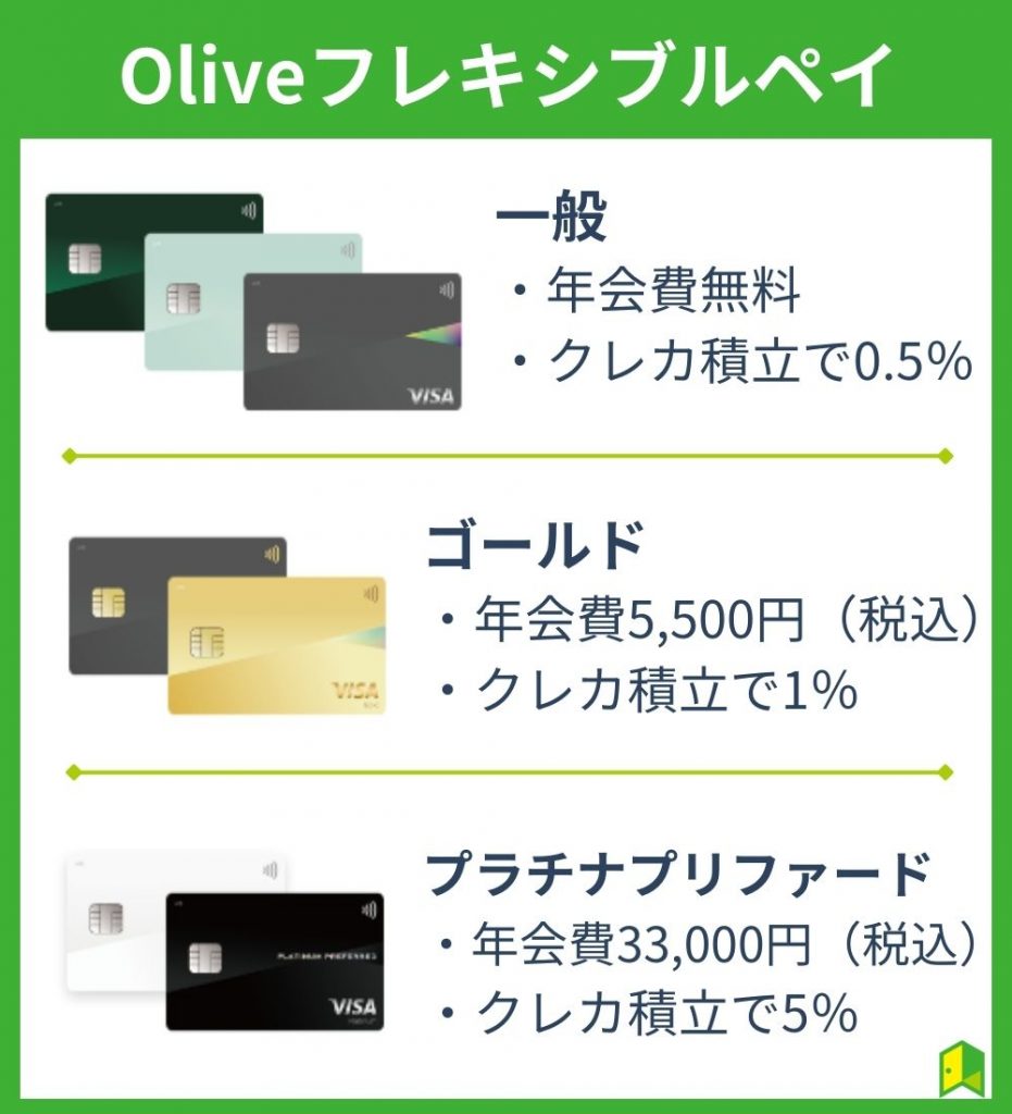 Oliveフレキシブルペイ