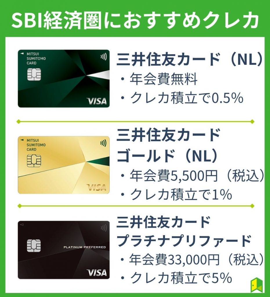 【必携】SBI経済圏におすすめのクレジットカード