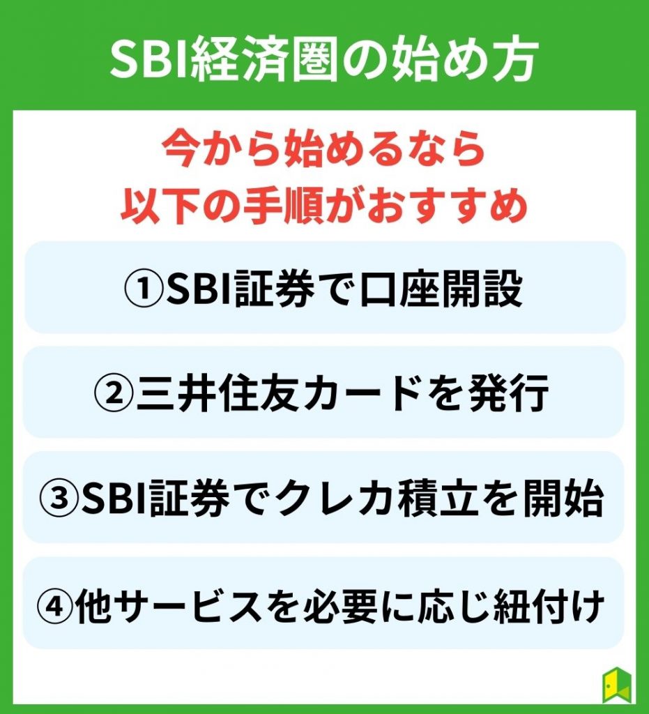 SBI経済圏の始め方