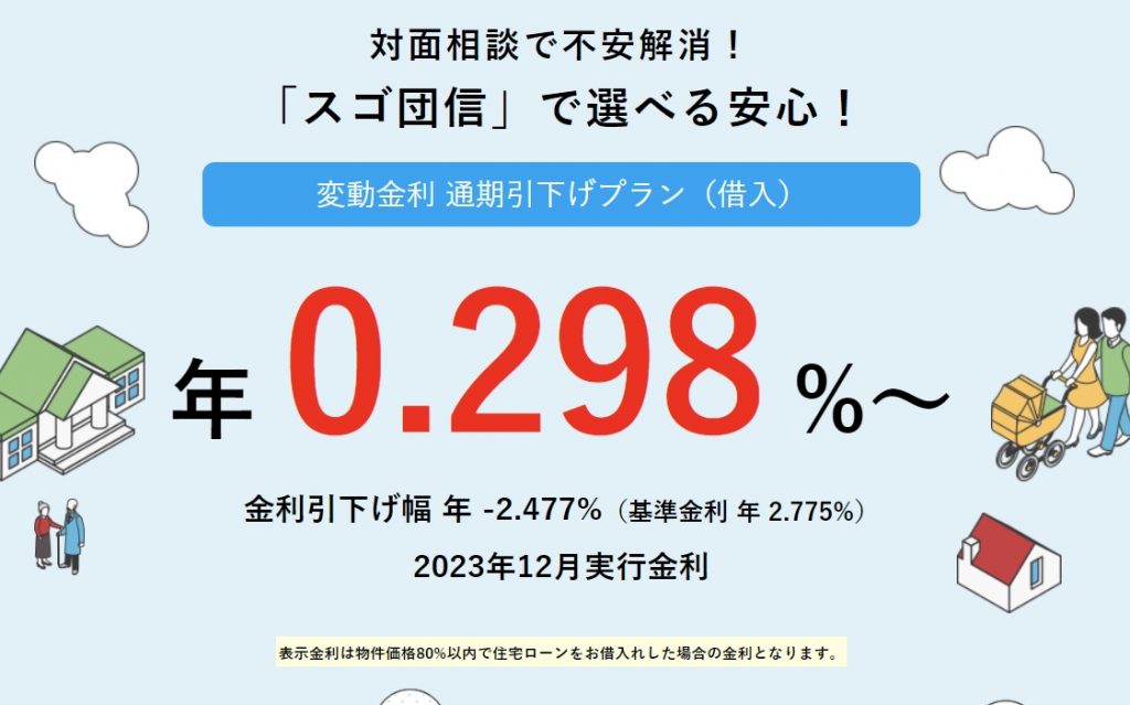 SBIマネー住宅ローン2024年12月金利