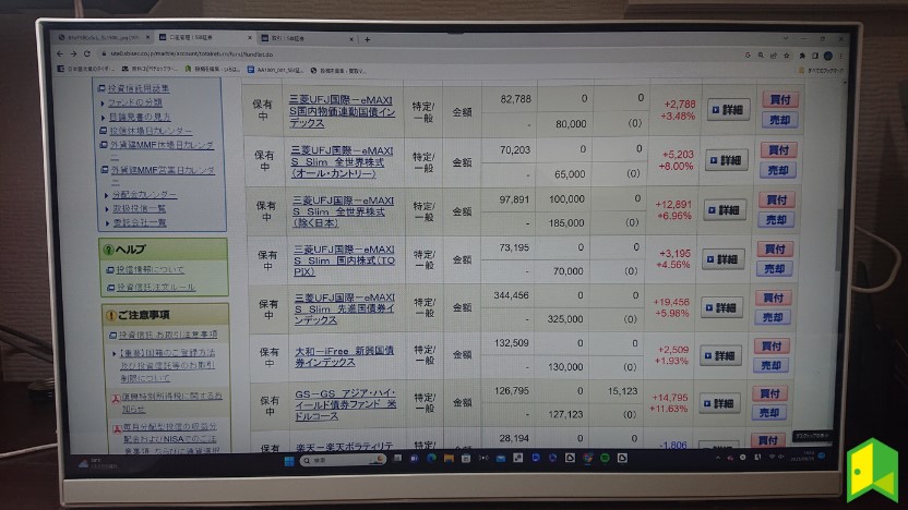 SBI証券で幅広い投資信託を保有しています