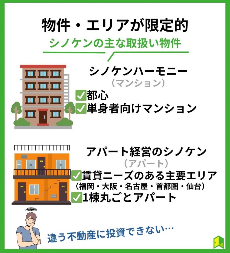 投資できる物件・エリアが限定的