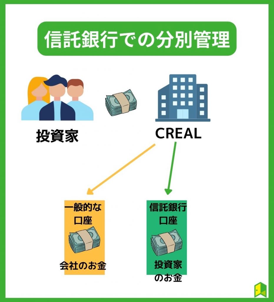 信託銀行での分別管理の説明