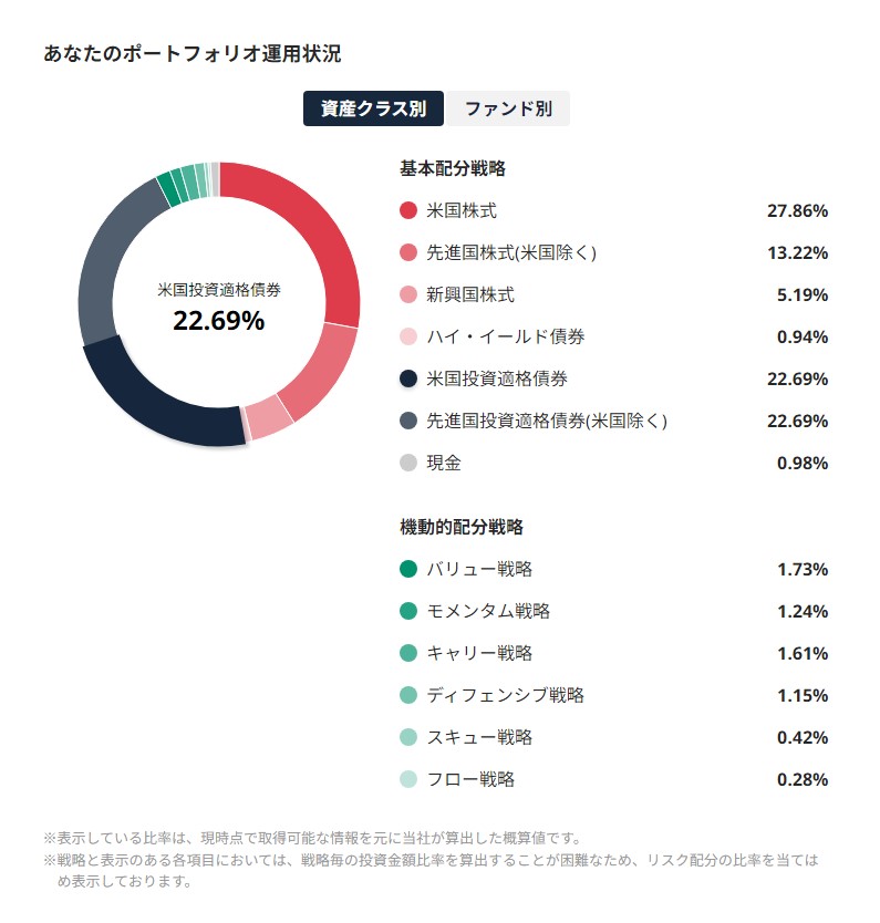 サステン