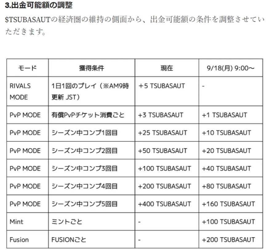 出金手数料が50％にアップ