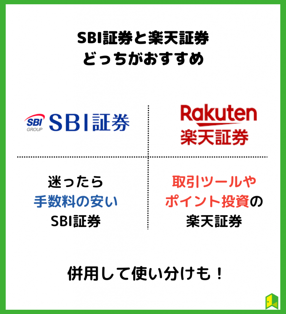 SBI証券と楽天証券どちらがおすすめ（まとめ）