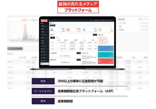 売れるネット広告　事業