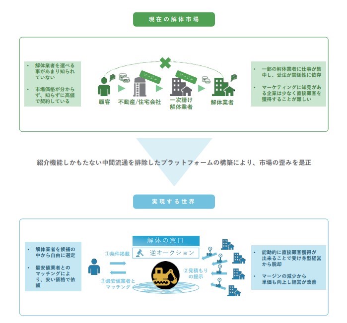 バリュークリエーション　事業内容４