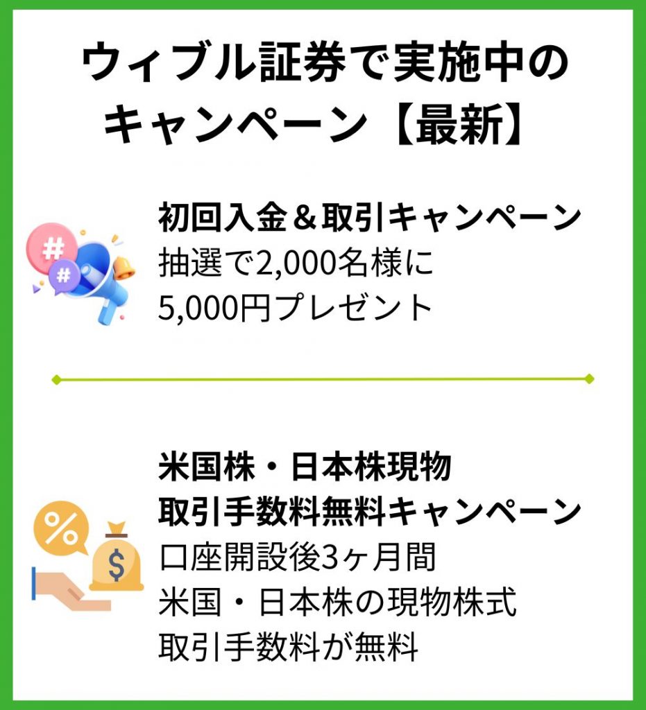 ウィブル証券で実施中の キャンペーン【最新】