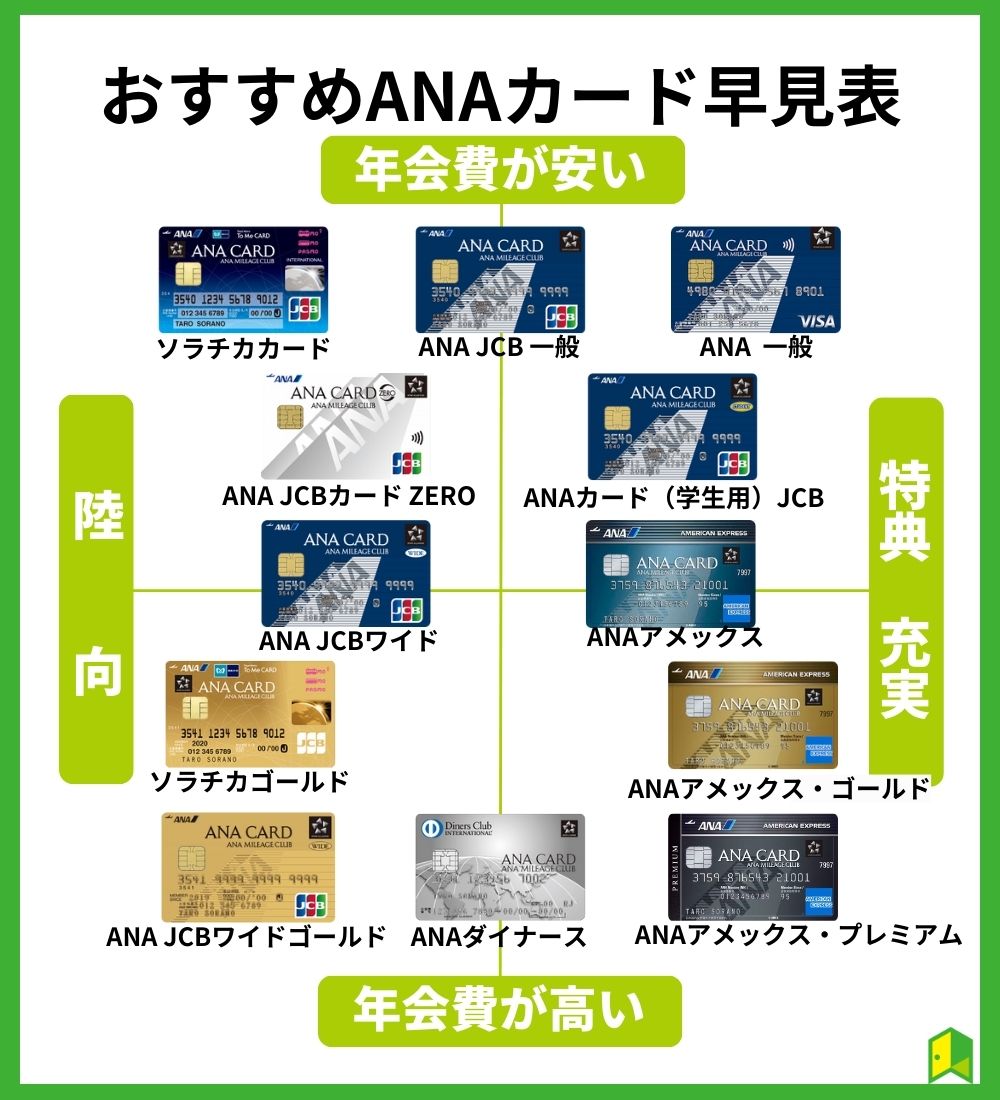 ana-card-chart