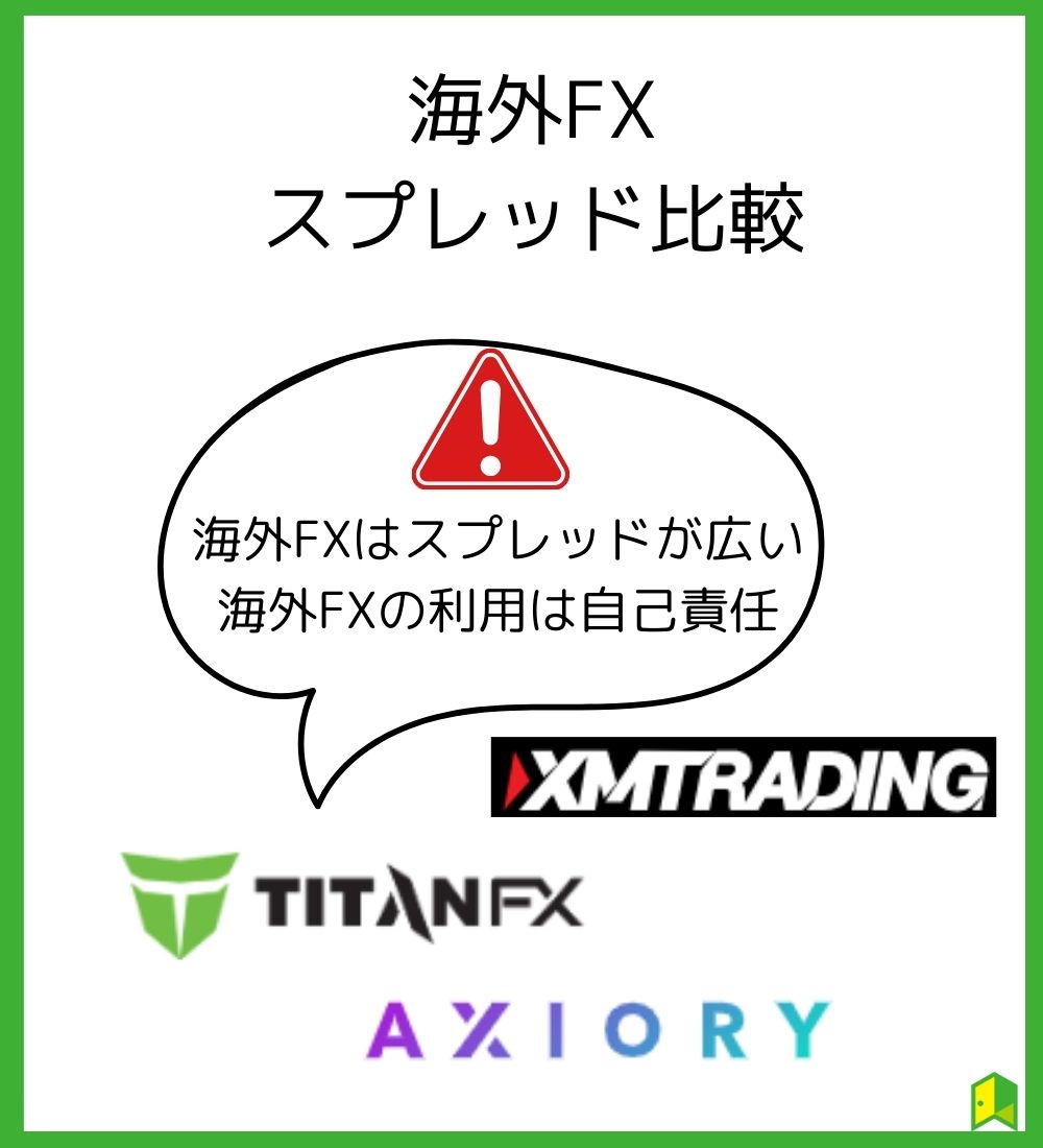 海外FXスプレッド比較