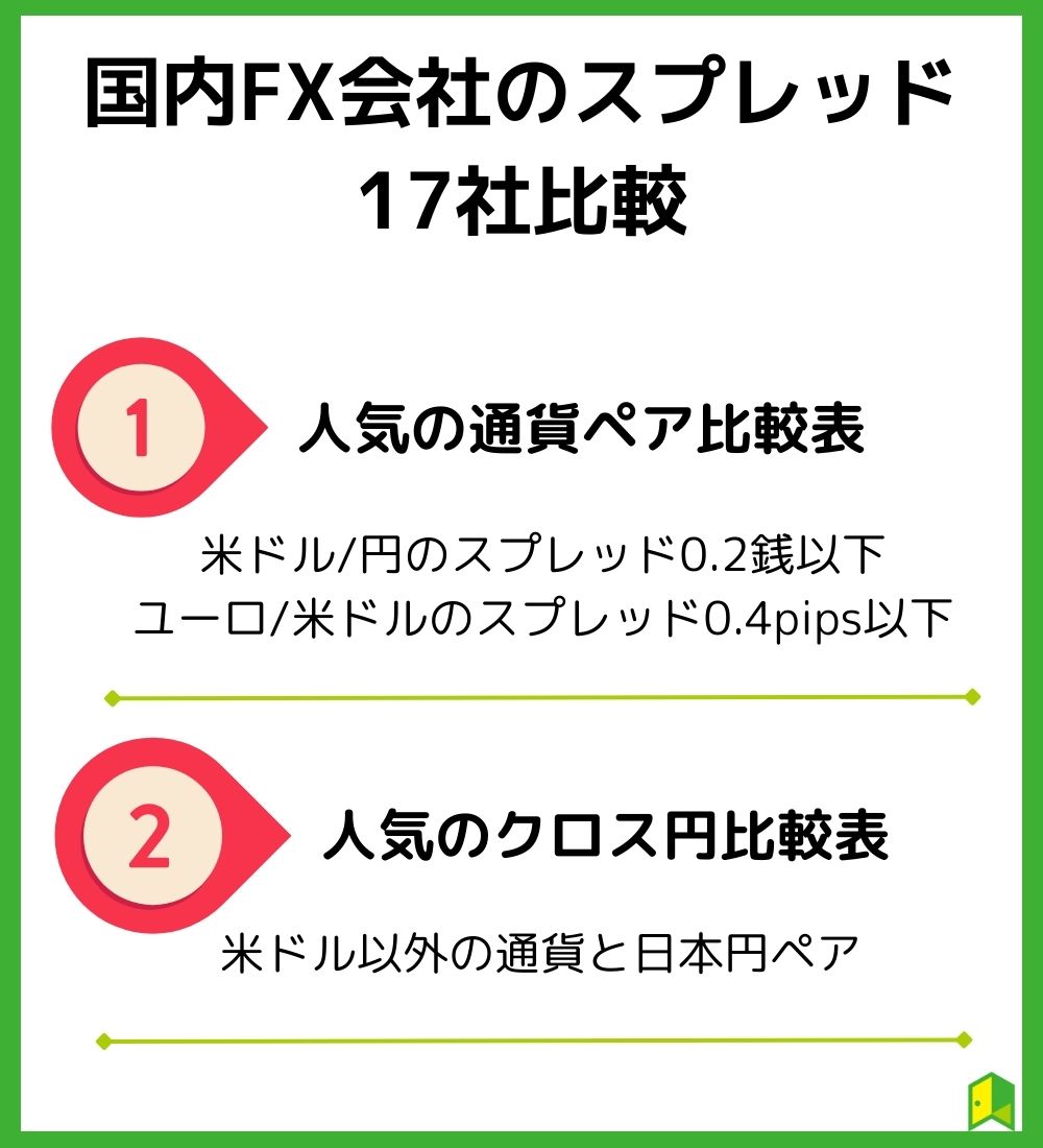 濃くないFX会社のスプレッド17社比較