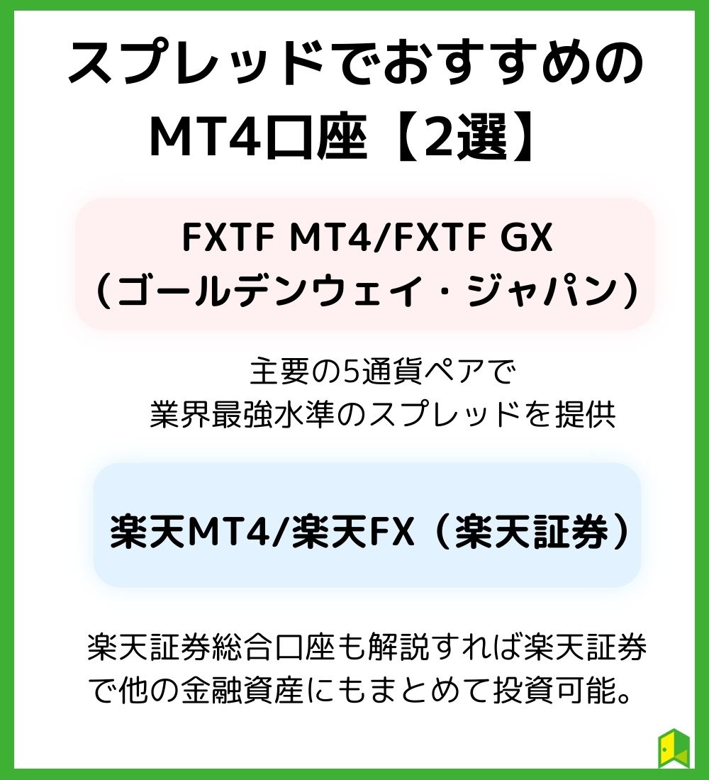 スプレッドでおすすめのMT4口座2選