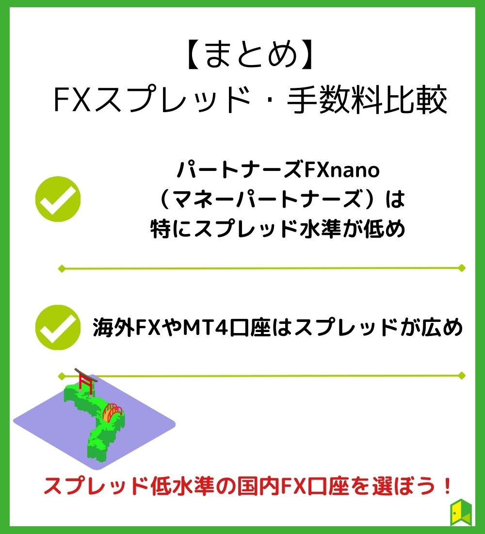 【まとめ】FXスプレッド・手数料比較