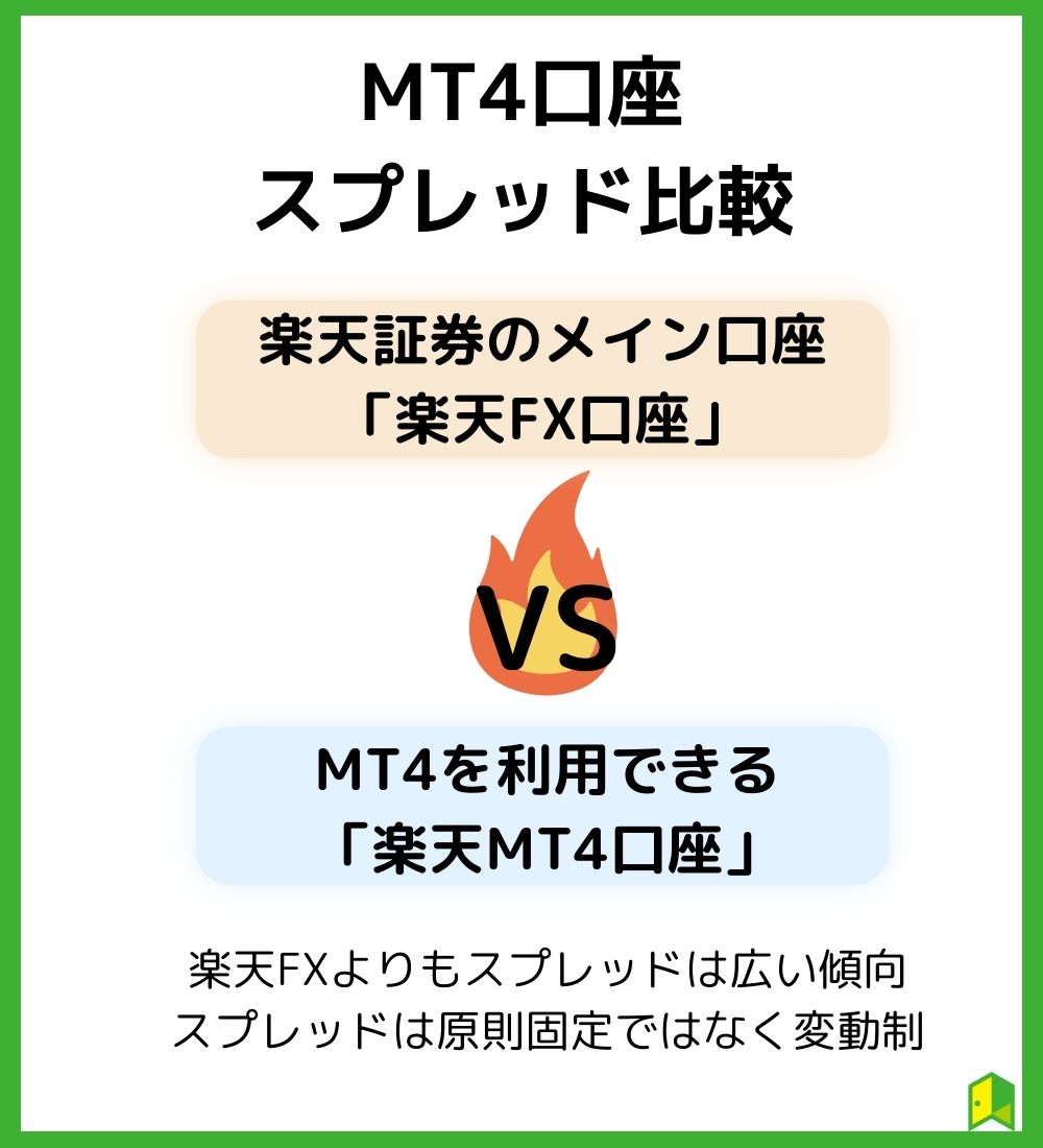 MT4口座スプレッド比較