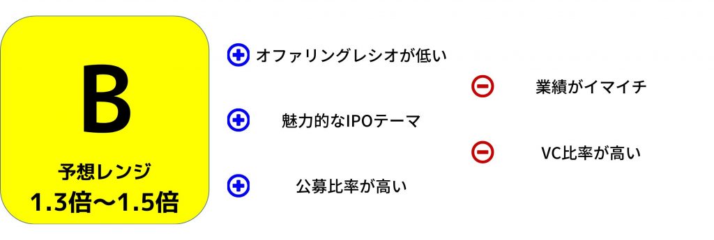 QPS研究所初値予想