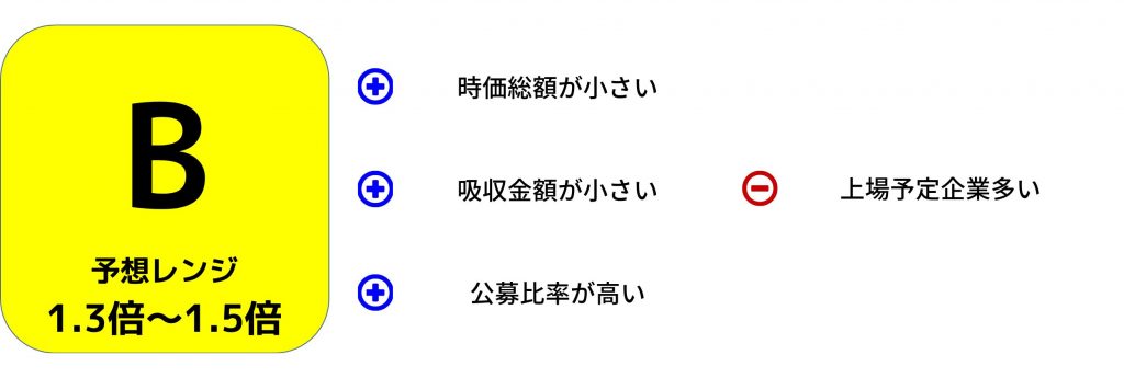 IPO業績評価　雨風太陽