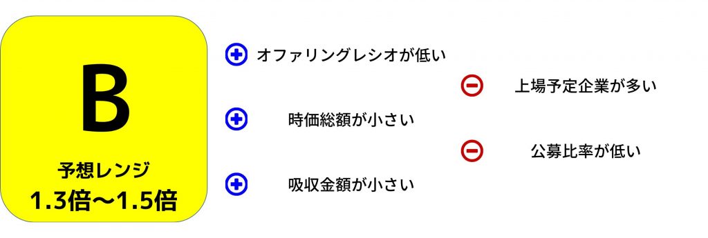 エスネットワークス評価