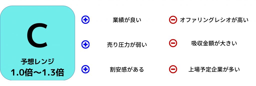 ヒューマンテクノロジーズ業績予想