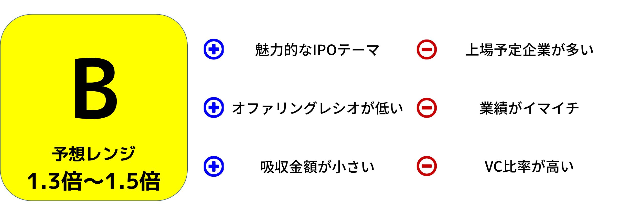 ナイル　企業評価