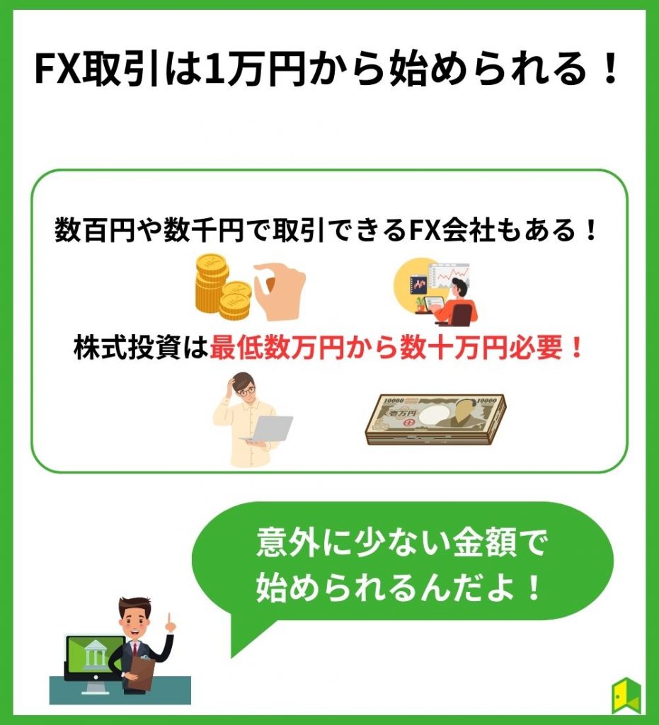 FX取引は1万円から始められる