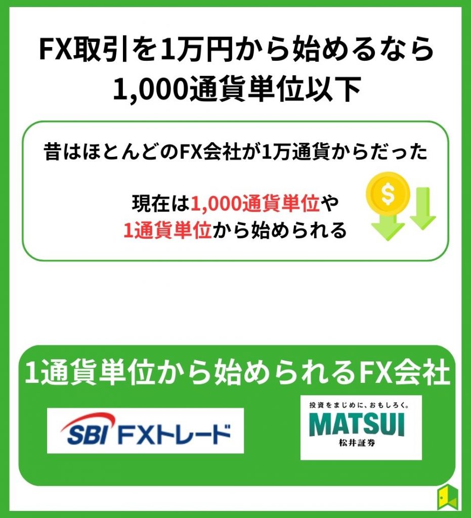 FX取引を1万円から始めるなら1,000通貨単位以下